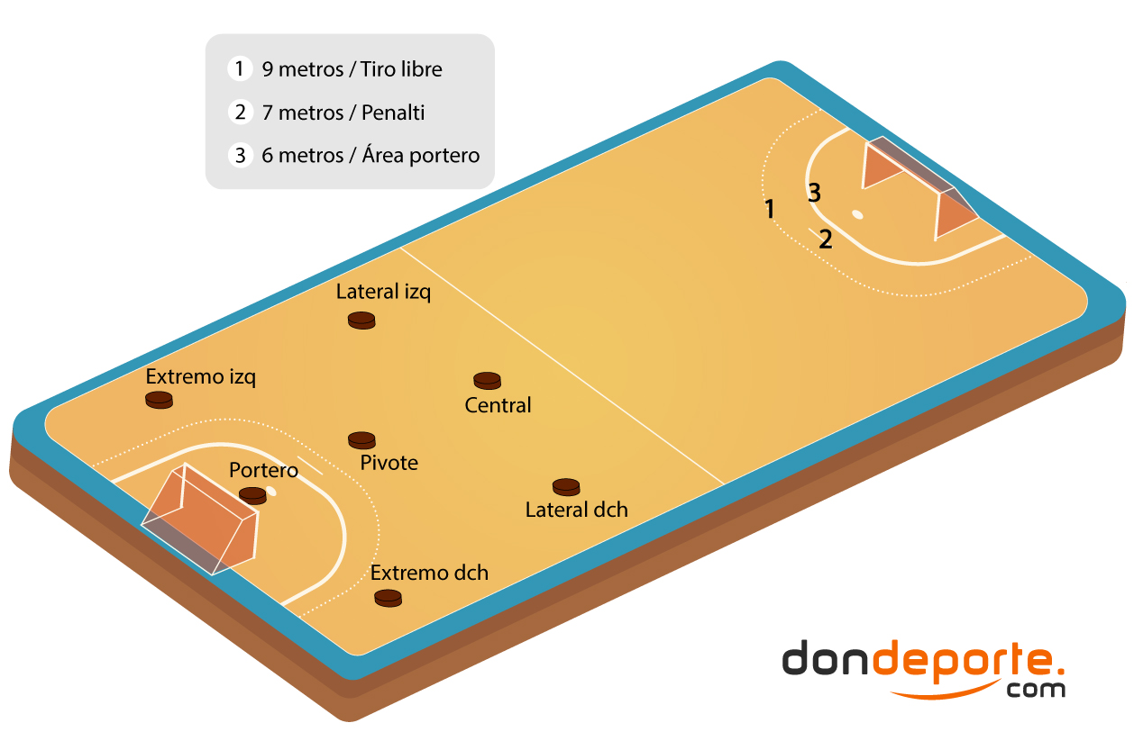 Balonmano Cómo Se Juega Y Sus Reglas - Blog DONDEPORTE.COM